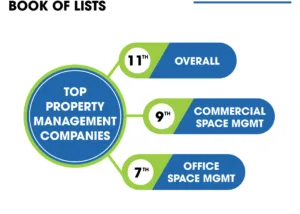 2022 FCPG OBJ Book of Lists Ranking - Top Property Management Company