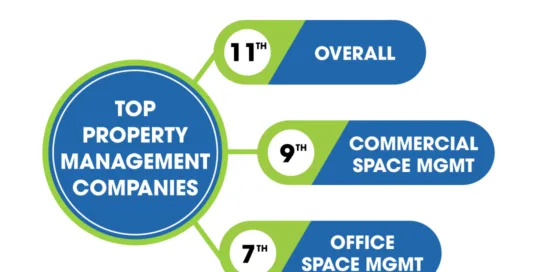 2022 FCPG OBJ Book of Lists Ranking - Top Property Management Company