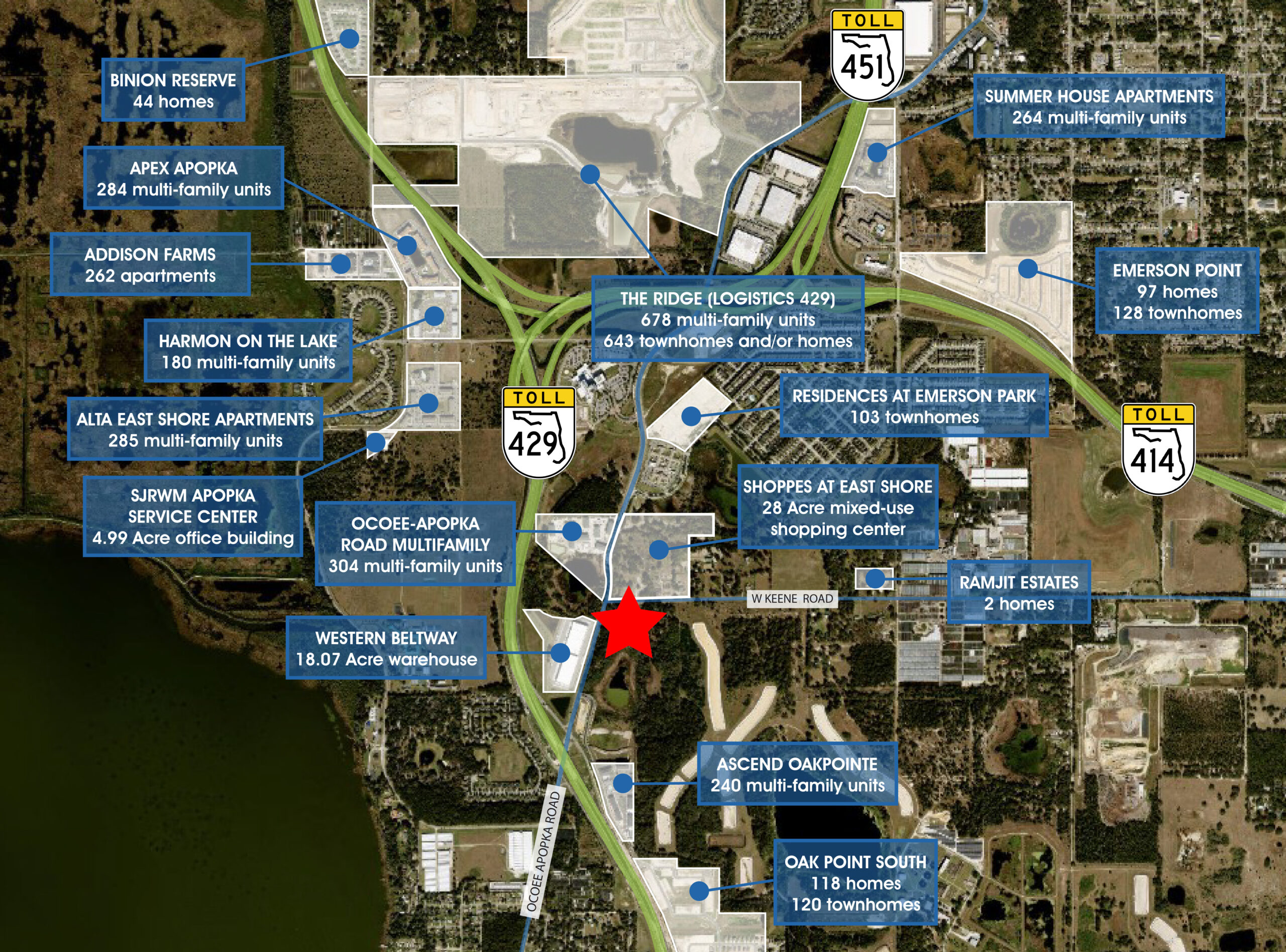 Development Map