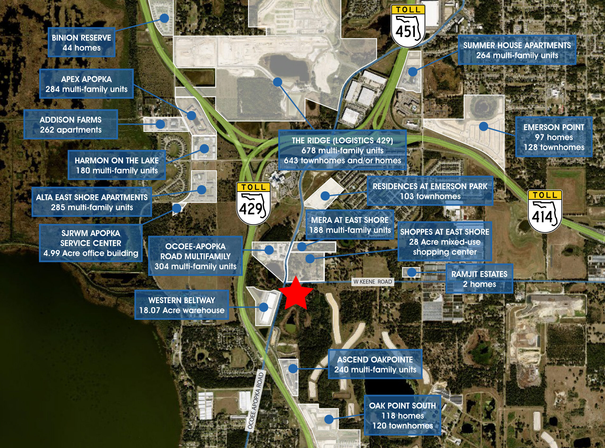 Development Map